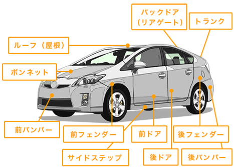 埼玉県所沢市の粟生田自動車工業所 自動車板金塗装 保険事故修理